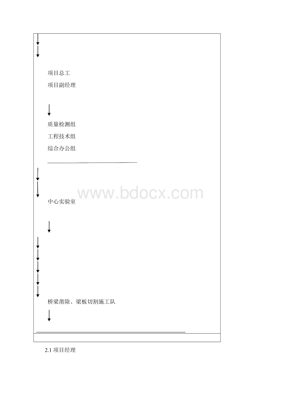 东亭互通拆桥施工组织设计Word文档下载推荐.docx_第3页