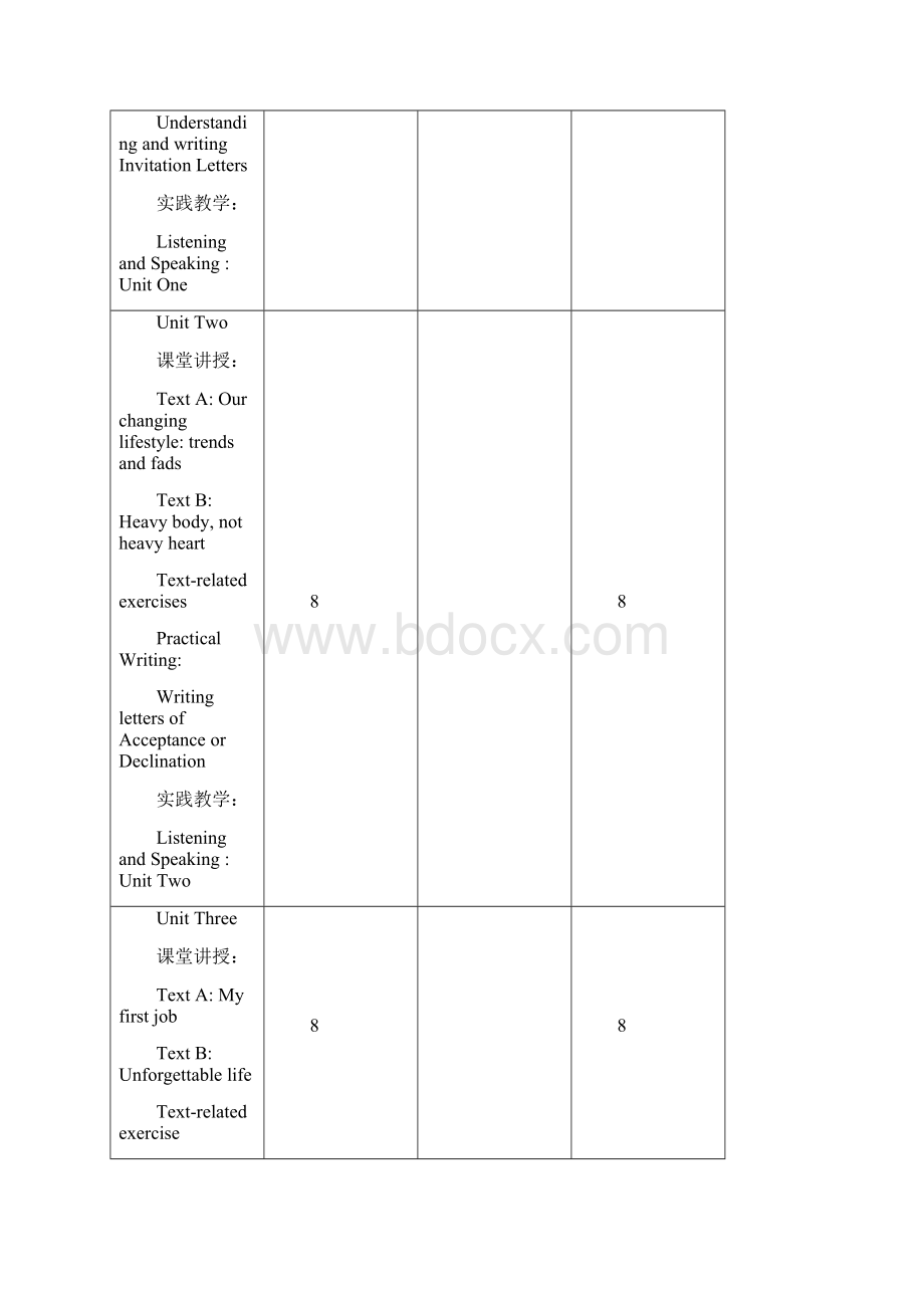 大学英语2理教学大纲Word文档下载推荐.docx_第3页