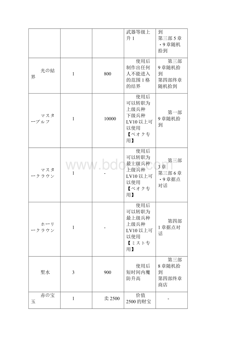 晓之女神图文攻略.docx_第3页