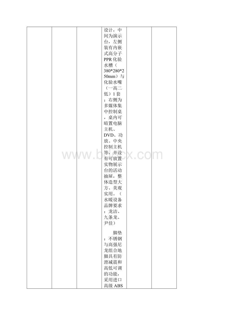 化学实验室设备配置清单一Word格式文档下载.docx_第2页