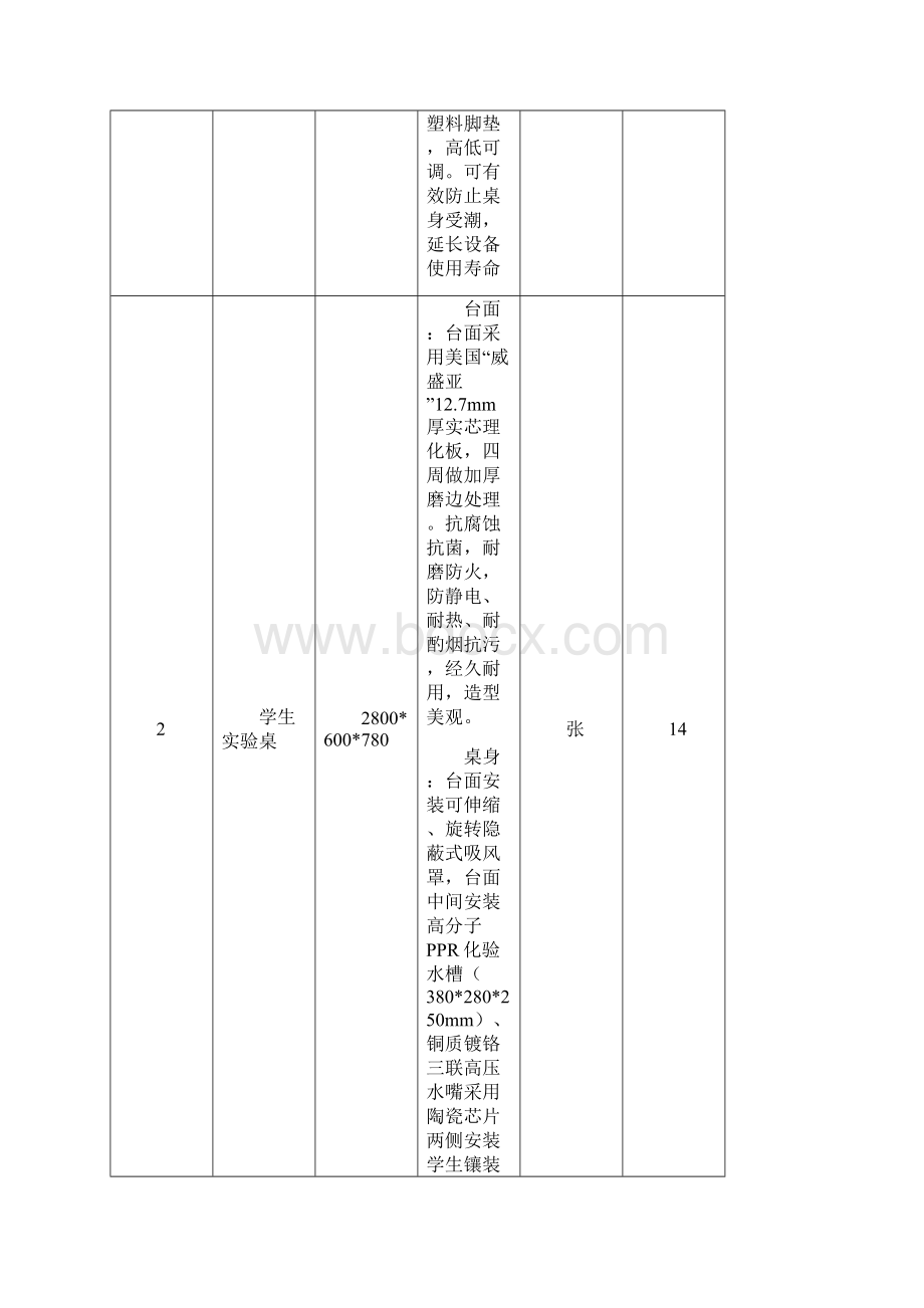 化学实验室设备配置清单一Word格式文档下载.docx_第3页