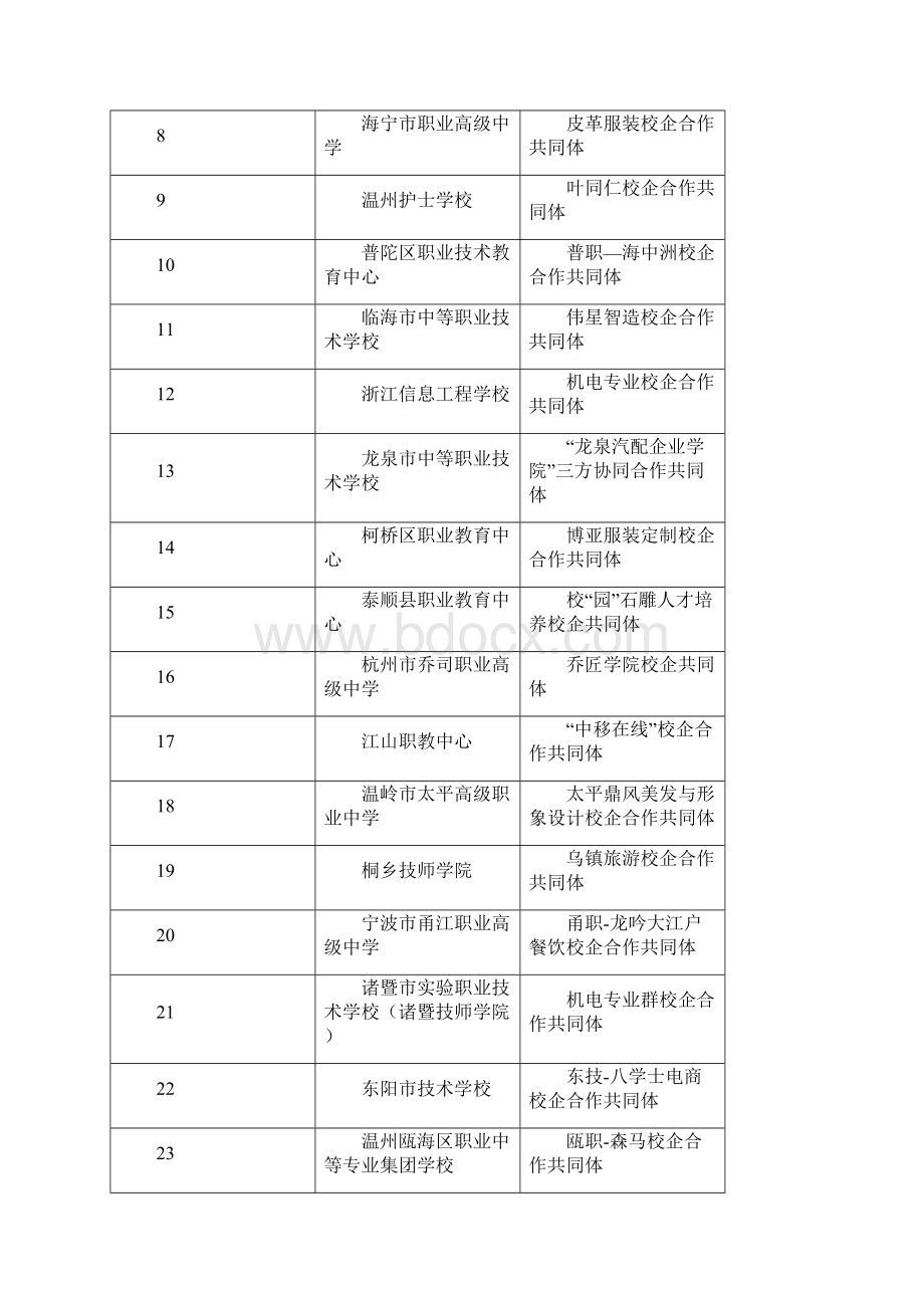 省中职教育质量提升行动计划.docx_第2页