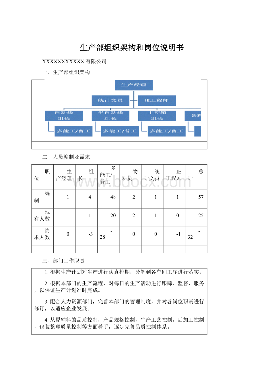 生产部组织架构和岗位说明书.docx_第1页