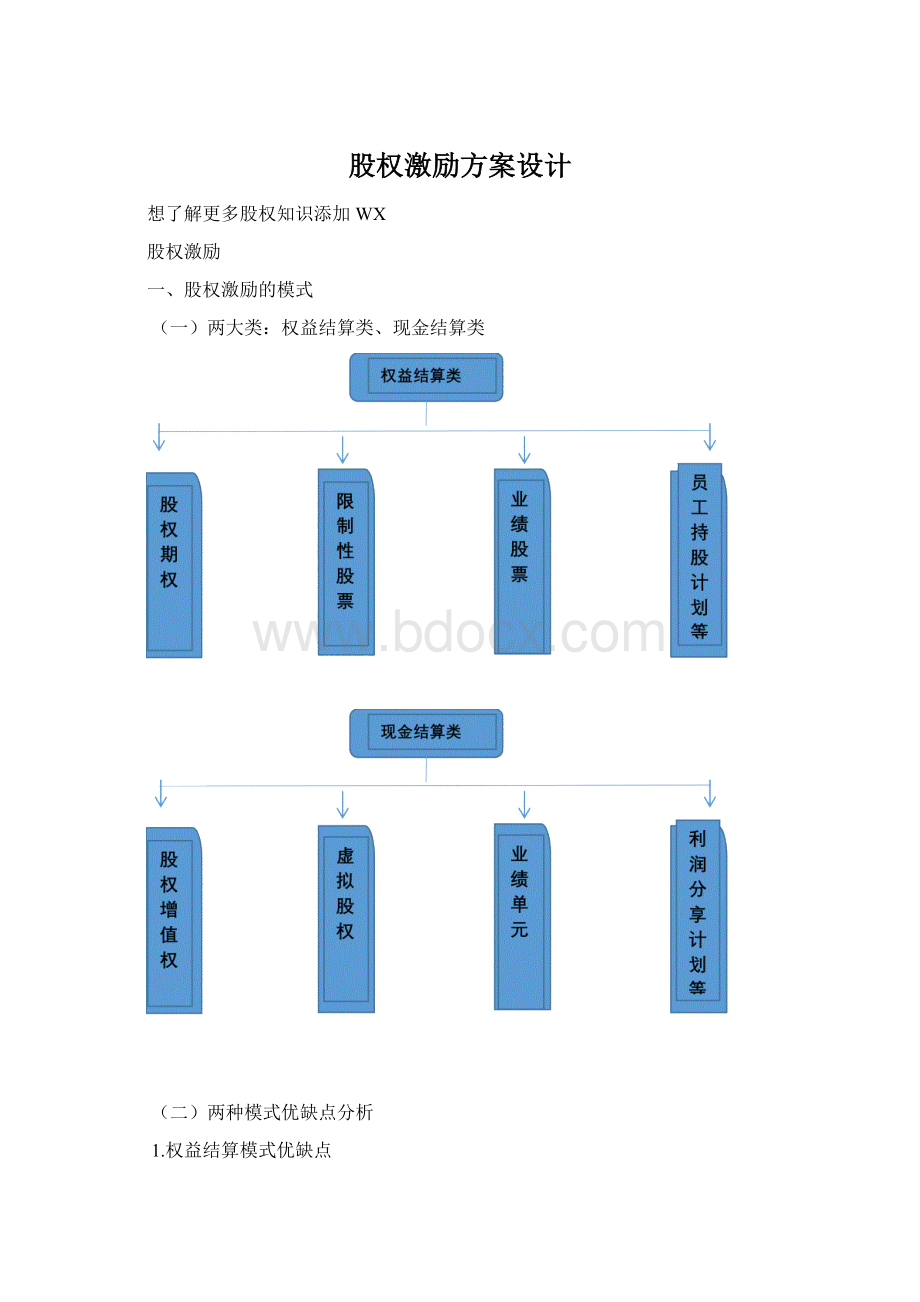 股权激励方案设计Word文档格式.docx_第1页