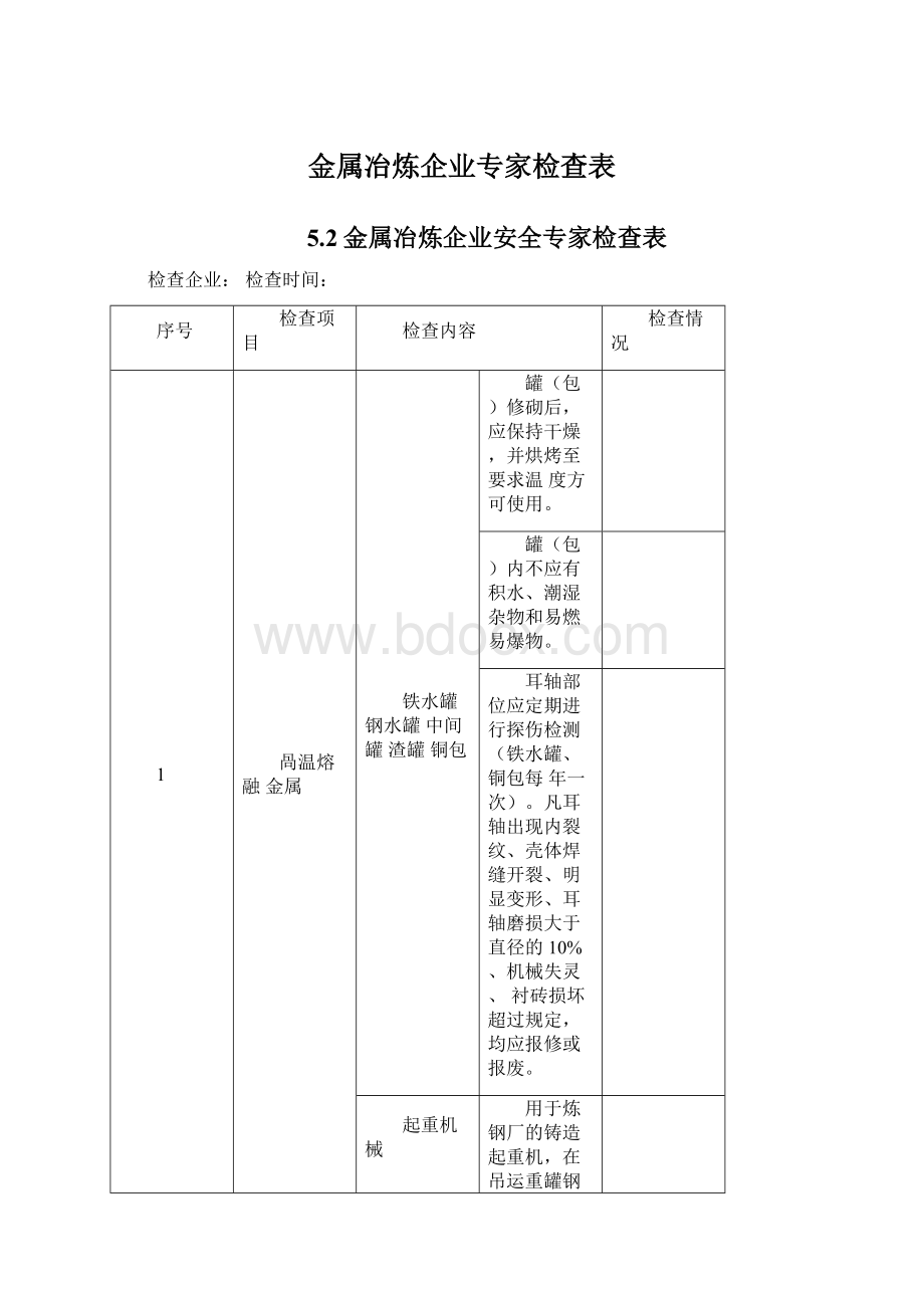 金属冶炼企业专家检查表.docx_第1页