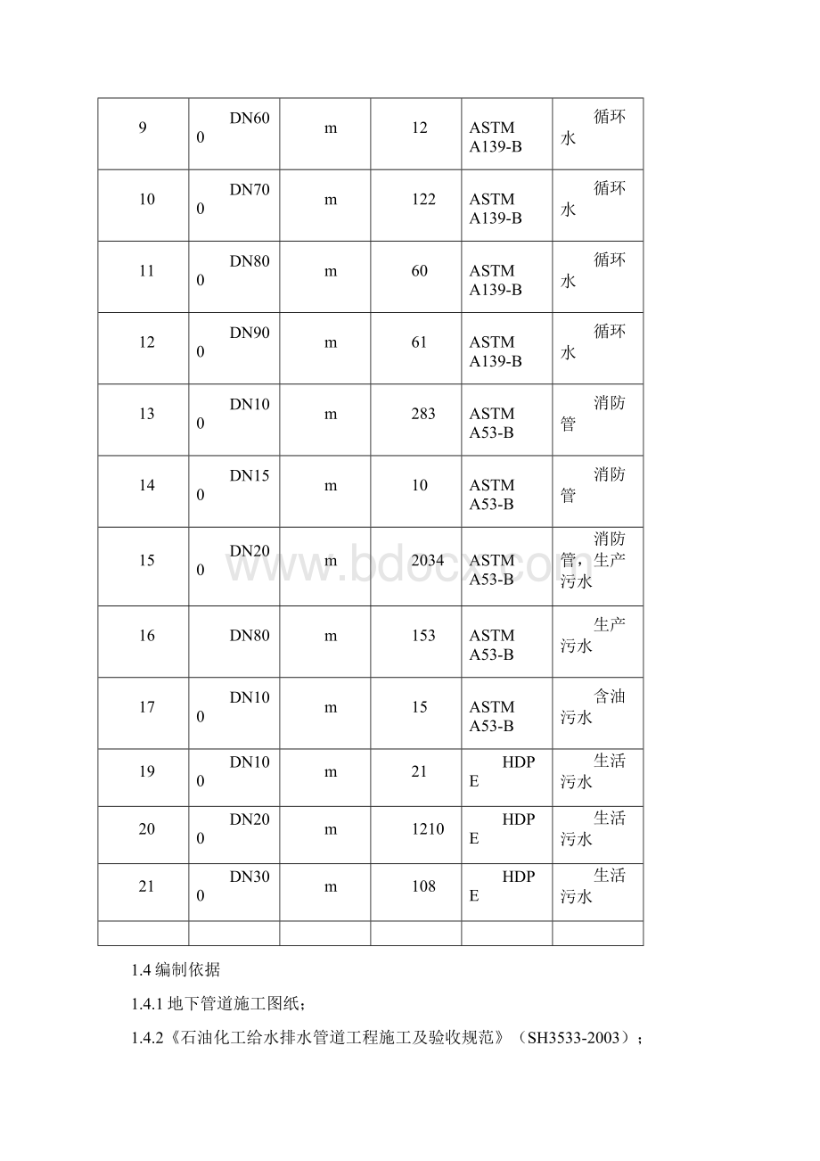 地下管道施工方案.docx_第2页