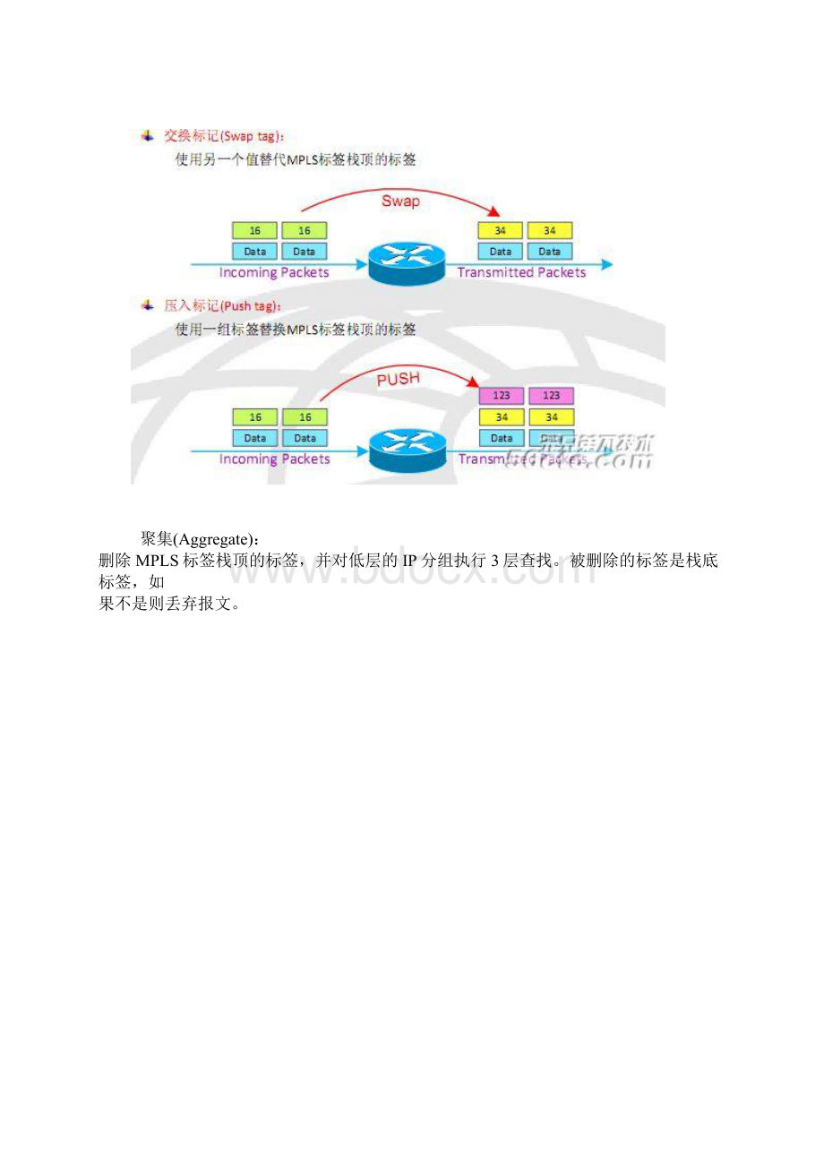 MPLS转发机制讲解.docx_第3页