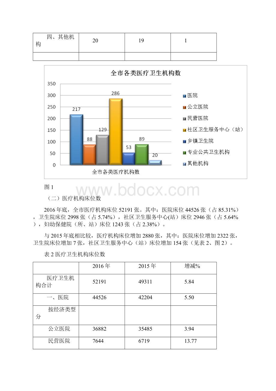 济南卫生计生事业发展统计公报Word文件下载.docx_第3页