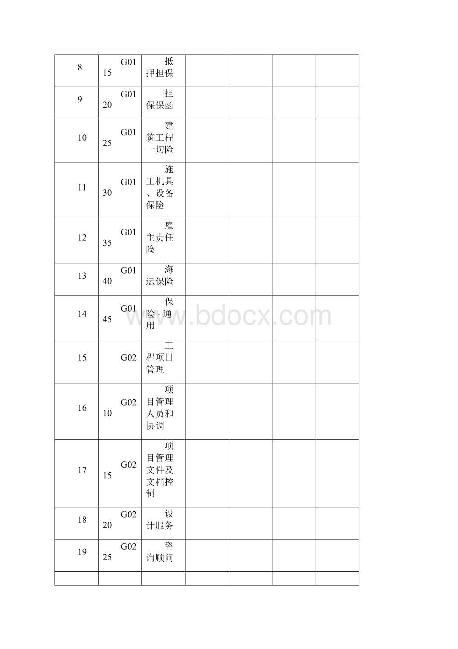 施工进度控制项目工作分解结构控制表WBSWord文件下载.docx_第2页