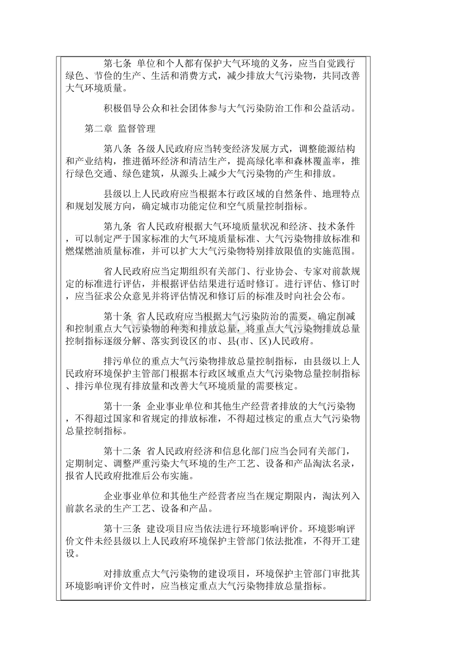 77山东省大气污染防治条例.docx_第2页