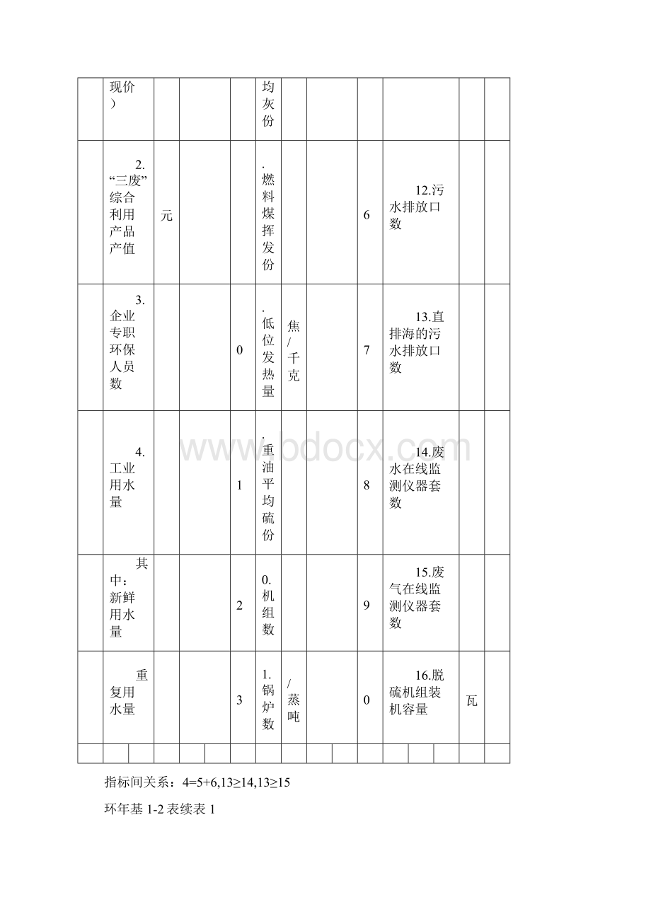 火电企业污染排放及处理利用情况Word格式.docx_第3页