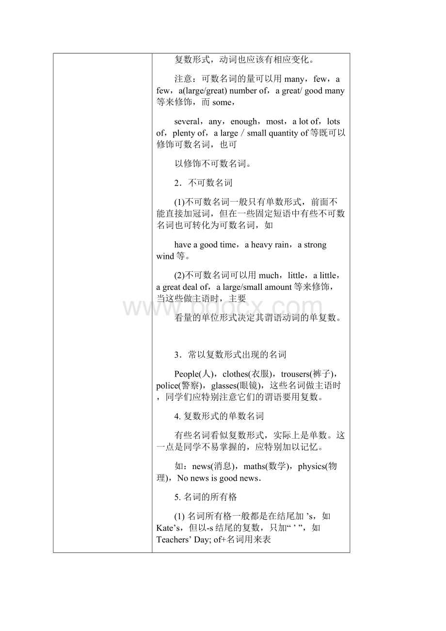 新初二八年级讲义第7次课 学生Word格式文档下载.docx_第3页