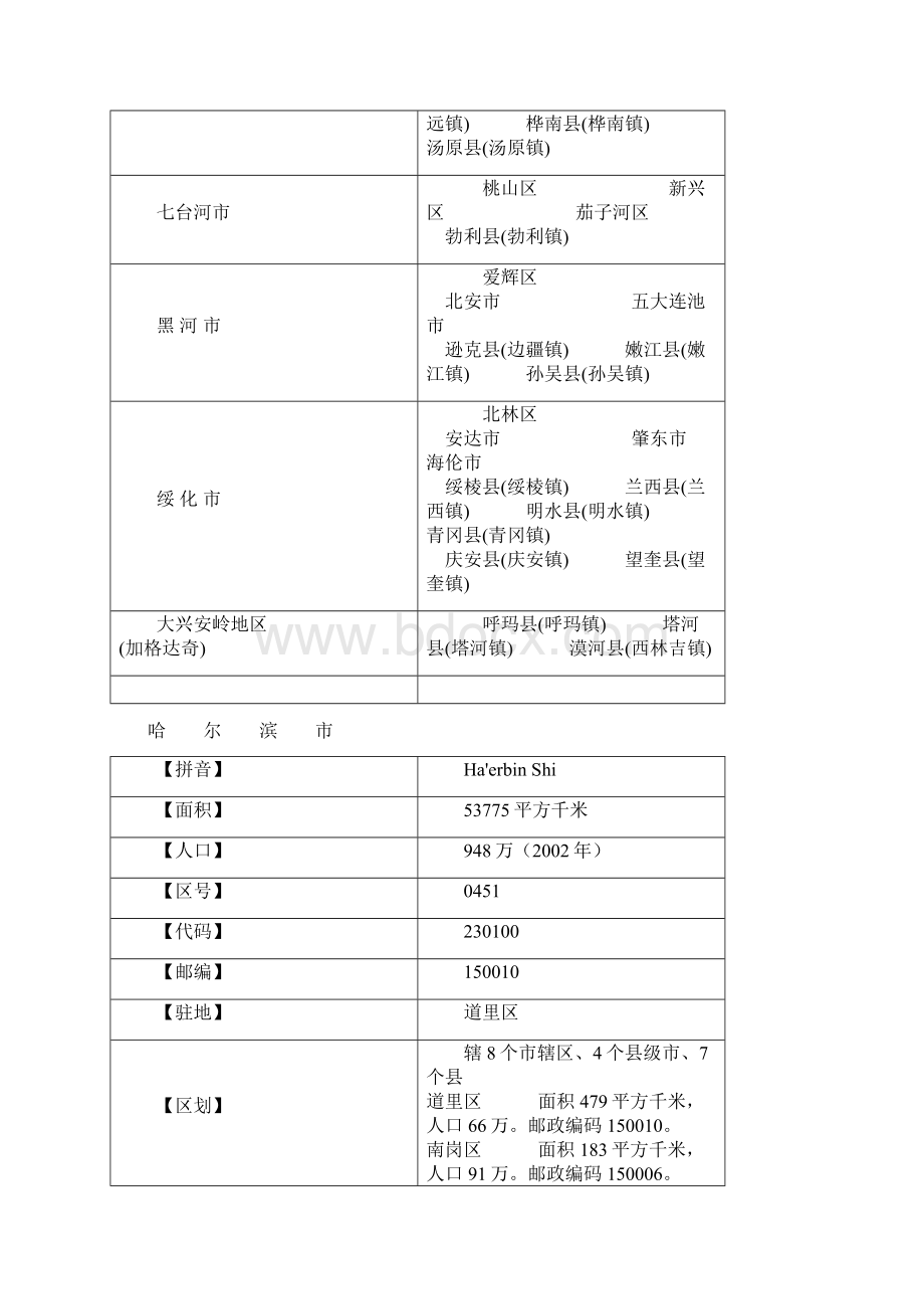 黑龙江省.docx_第3页