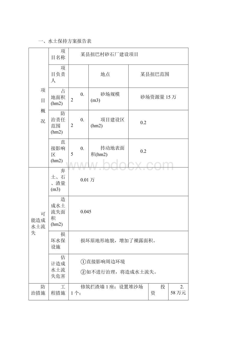 砂石料场建设项目水土保持方案报告表.docx_第2页