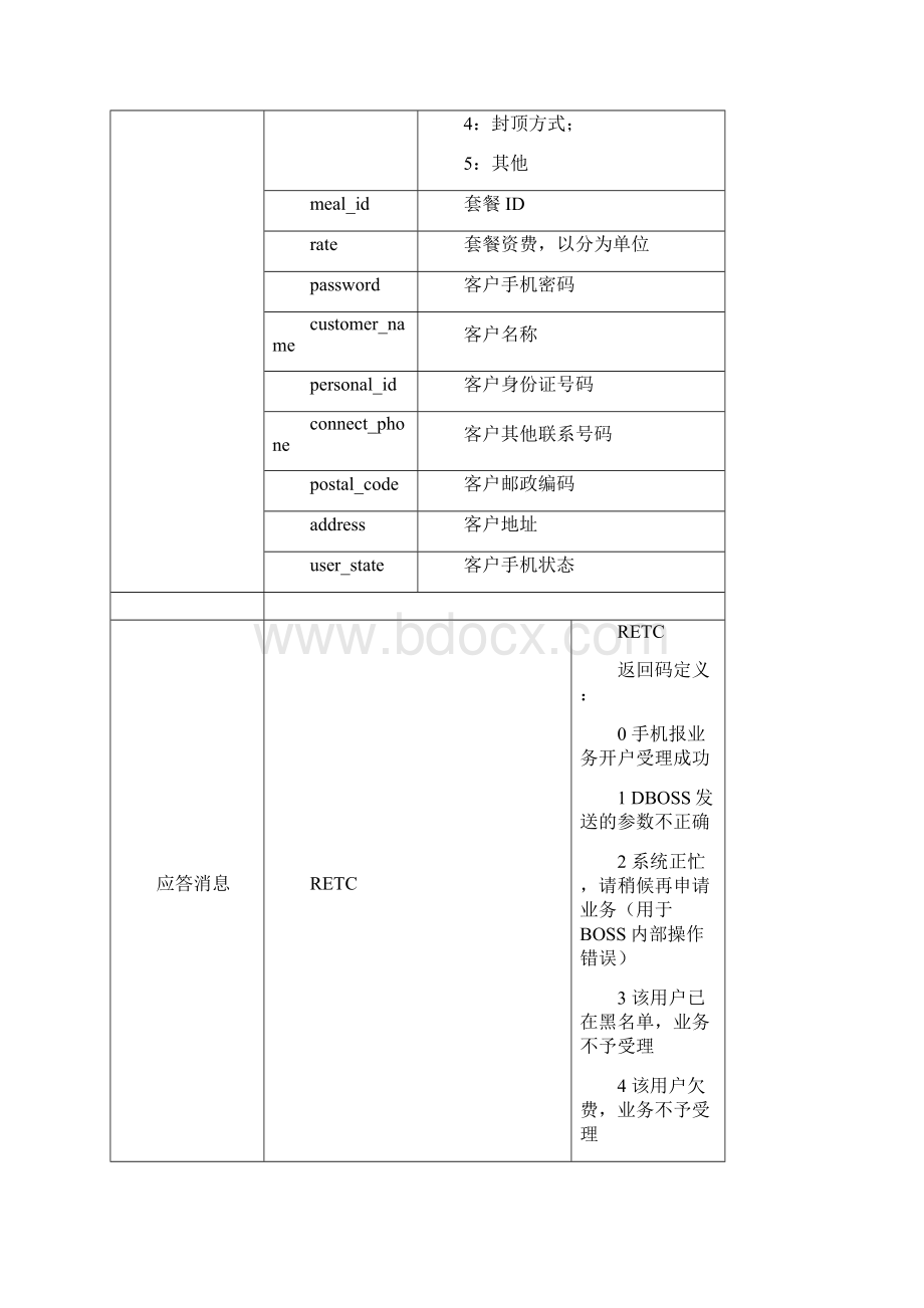 DBOSS和BOSS15接口业务消息规范V108.docx_第3页