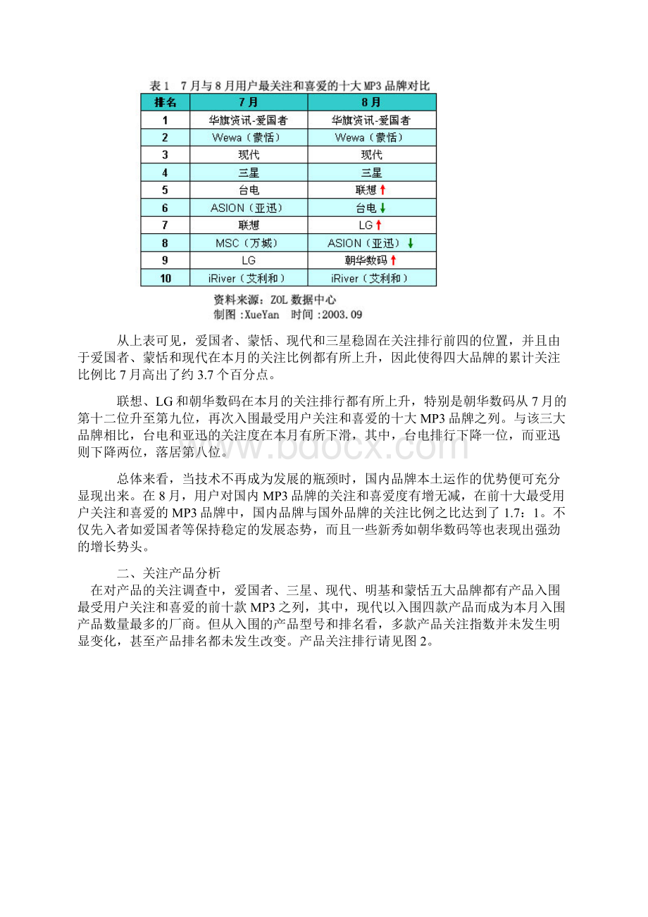 MP3市场用户喜爱度和价格分析报告完美版Word文档格式.docx_第3页