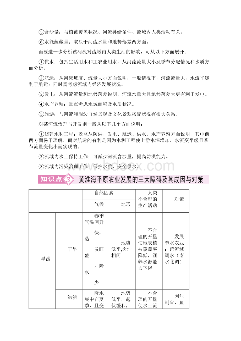 备考高效学习方案地理考点专项复习第3部分33河流的综合治理和农业低产的治理.docx_第3页