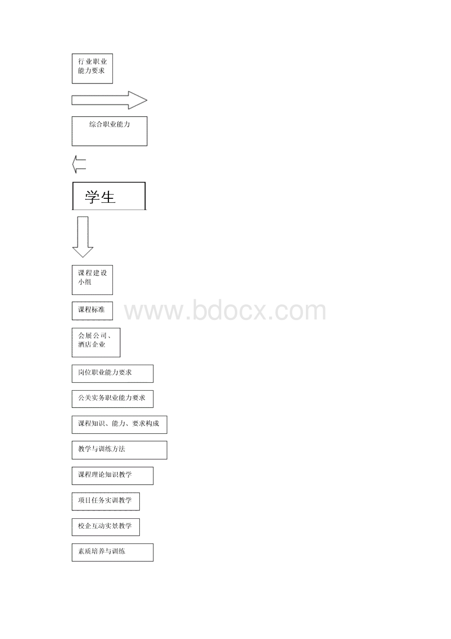 《公共关系实务》课程标准Word文档格式.docx_第2页