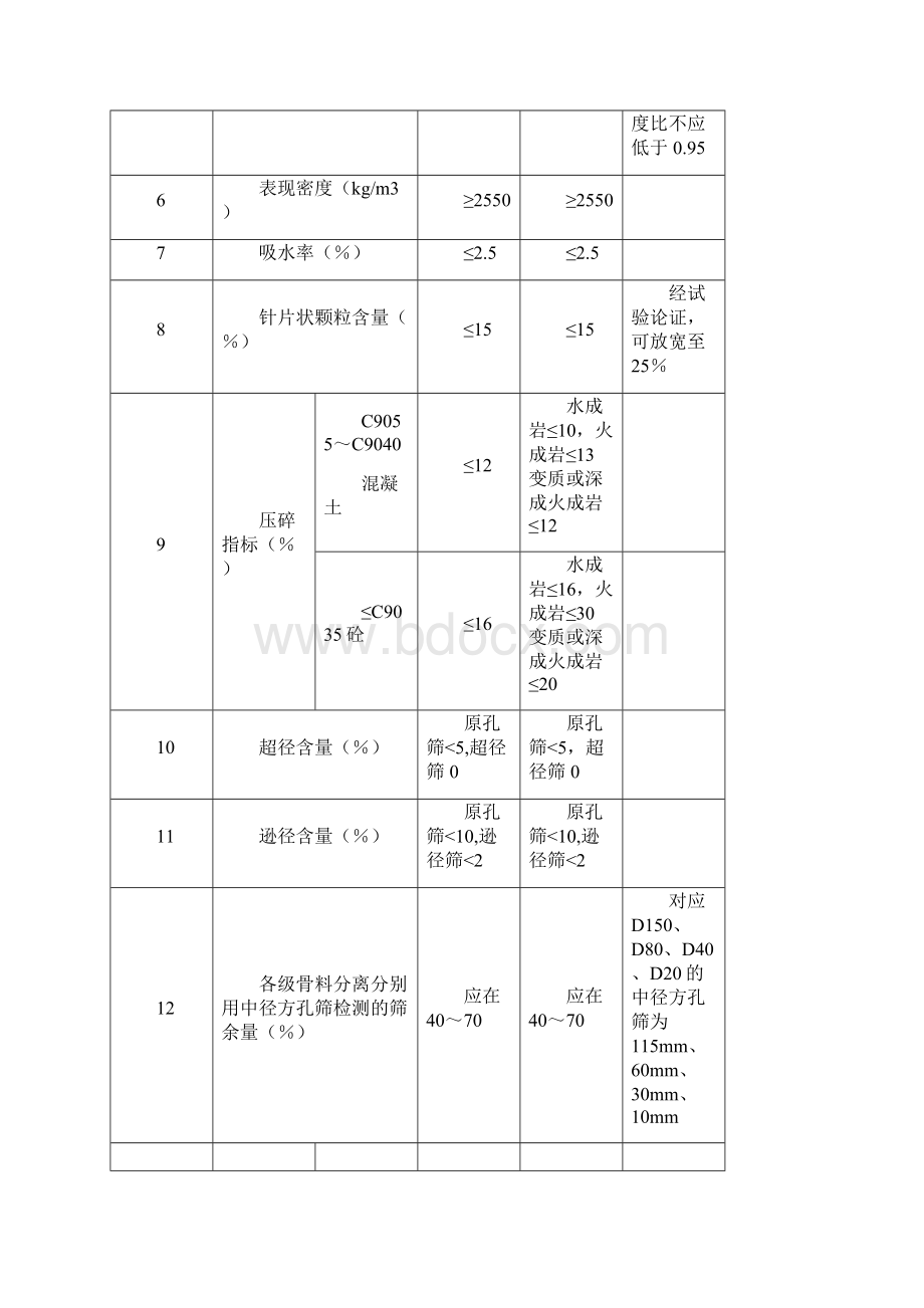 第一讲混凝土生产质量控制标准和技术规定讲座Word下载.docx_第3页