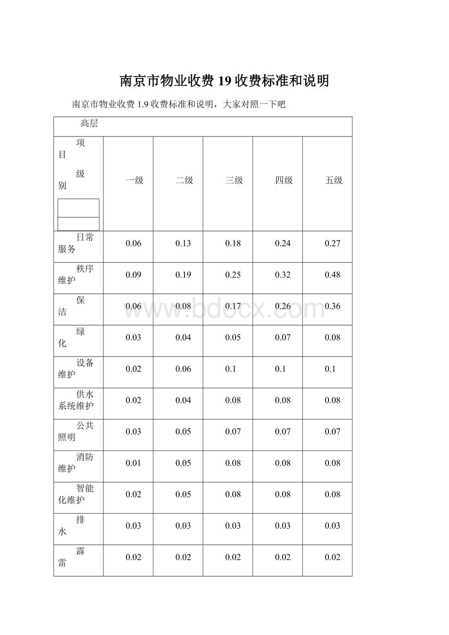 南京市物业收费19收费标准和说明Word下载.docx