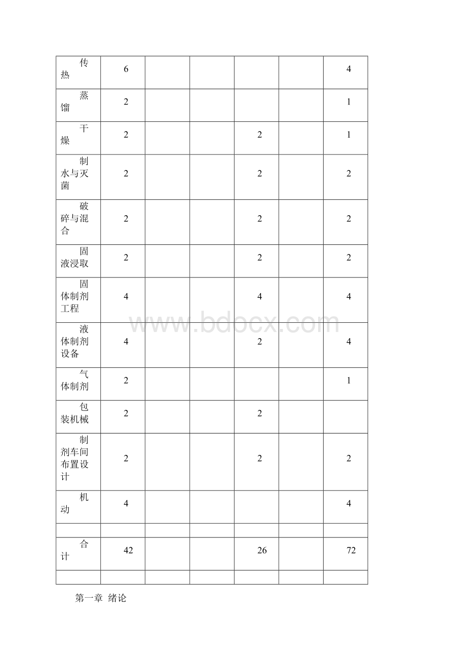 制药工程原理与设备Word格式文档下载.docx_第3页