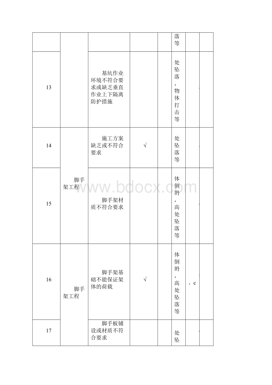 重大危险源辨识及控制措施清单Word格式文档下载.docx_第3页