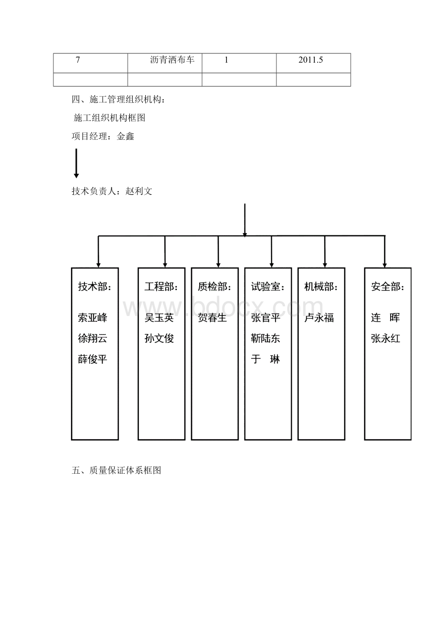 K16+000K17+000沥青上面层开工报告.docx_第3页