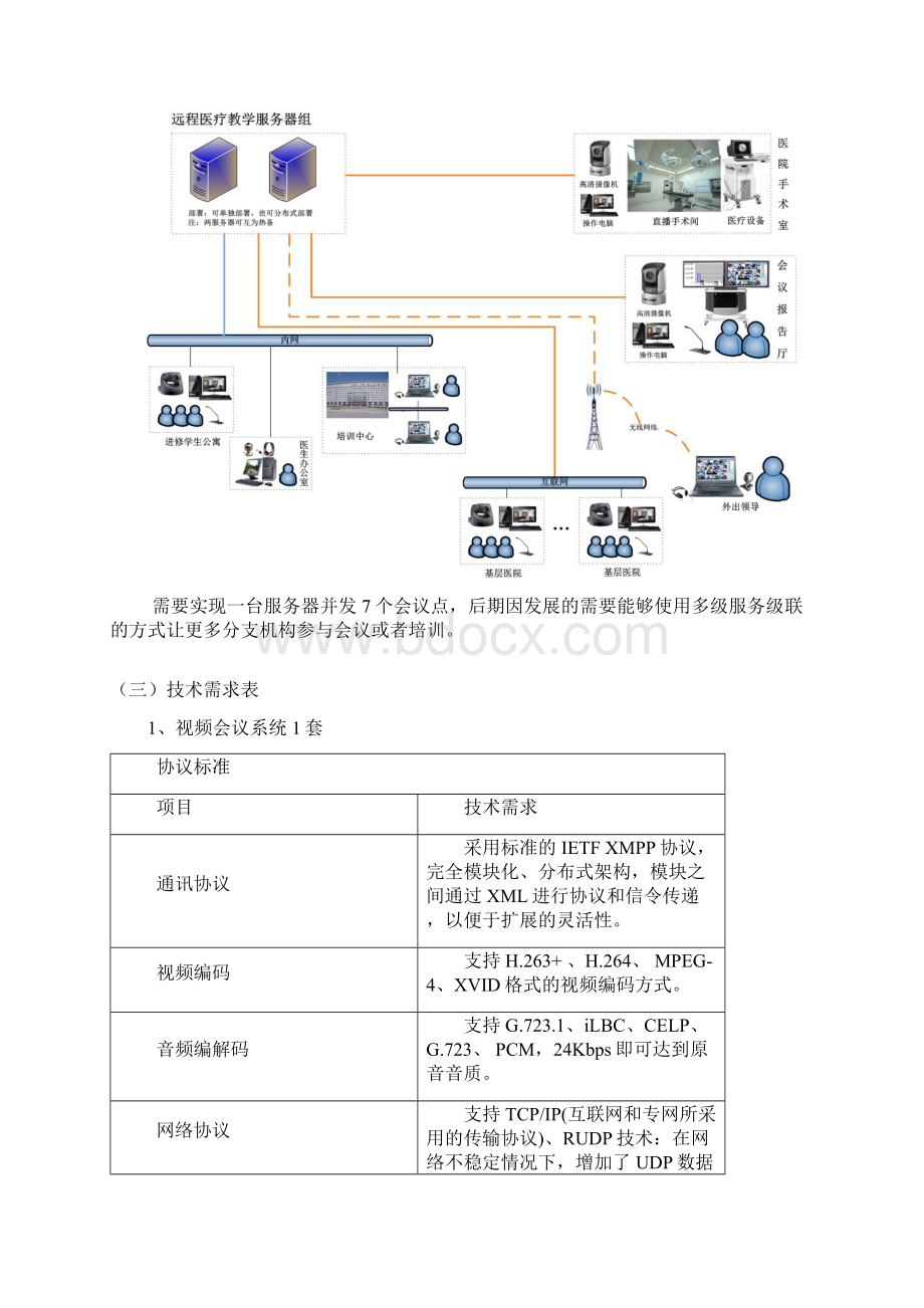 招标项目技术规格参数及要求.docx_第3页