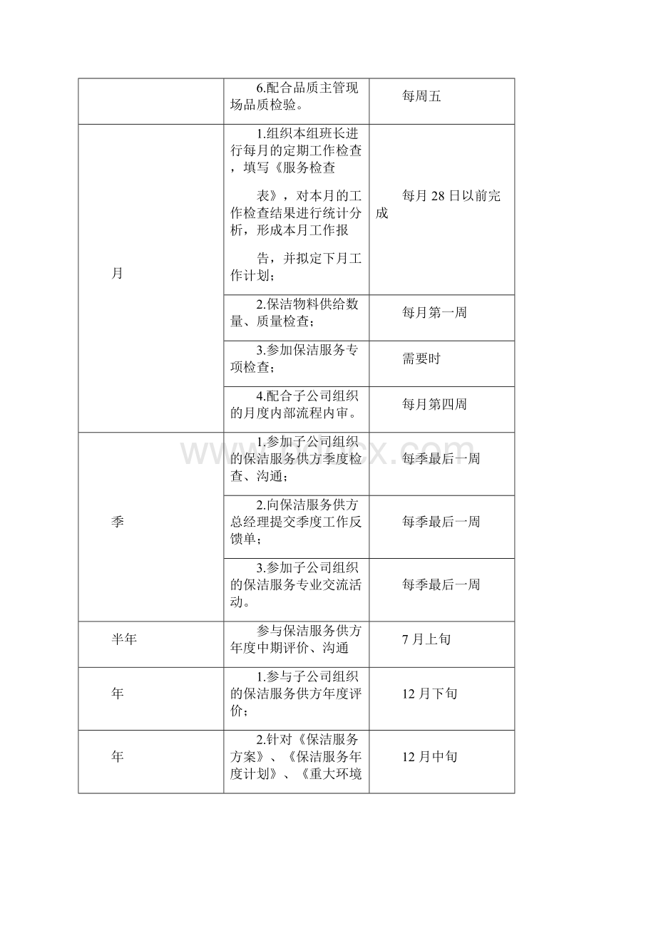 精选保洁工作方案Word文档格式.docx_第2页