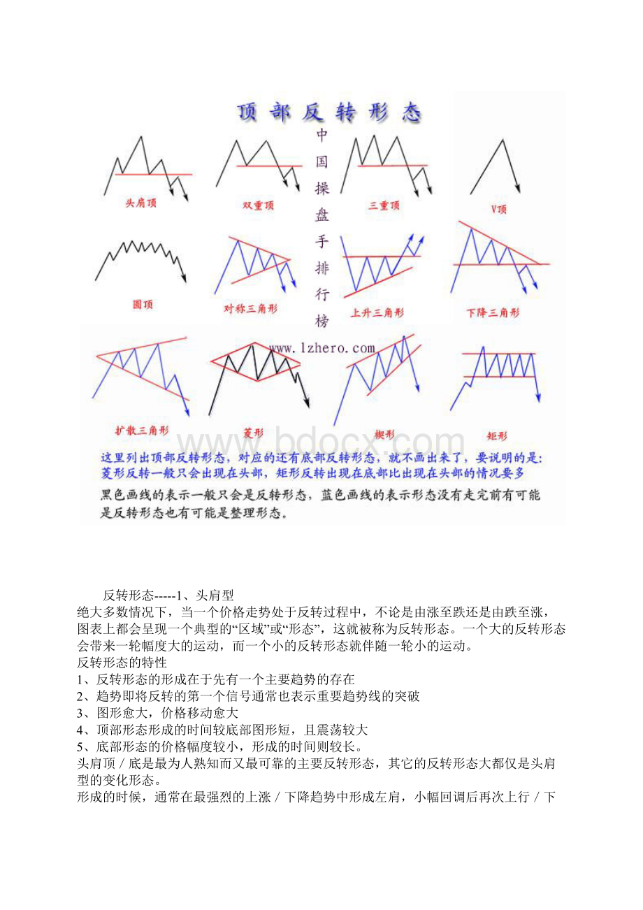 外汇技术图形总结.docx_第2页