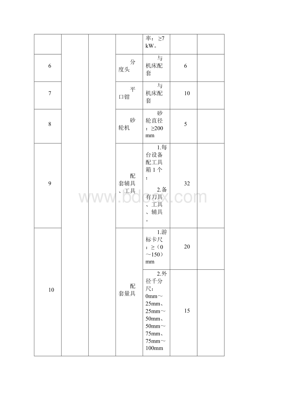 数控专业实训室.docx_第3页