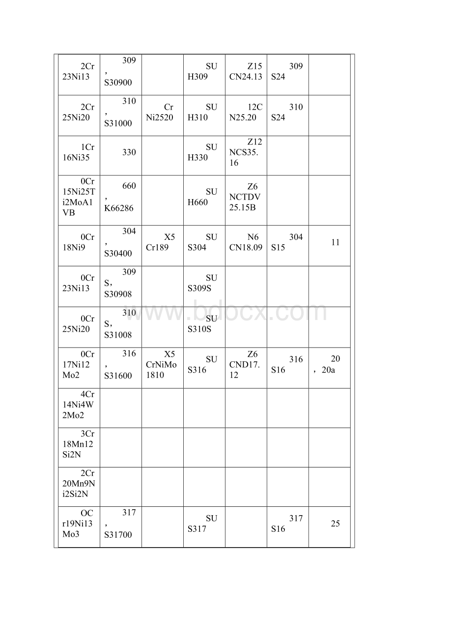 钢板金属材料牌号对照表文档格式.docx_第3页