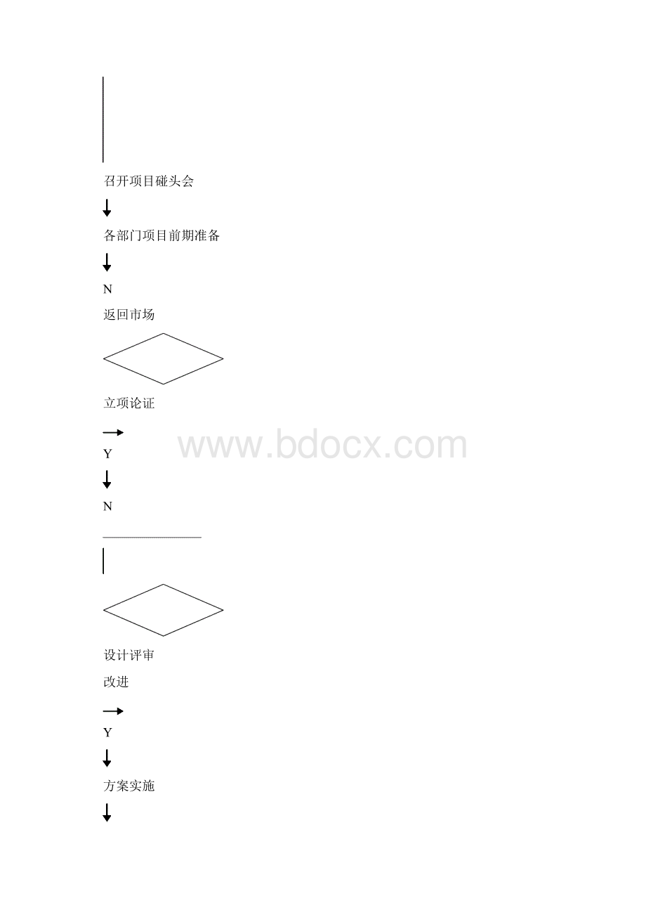 项目管理制度.docx_第3页