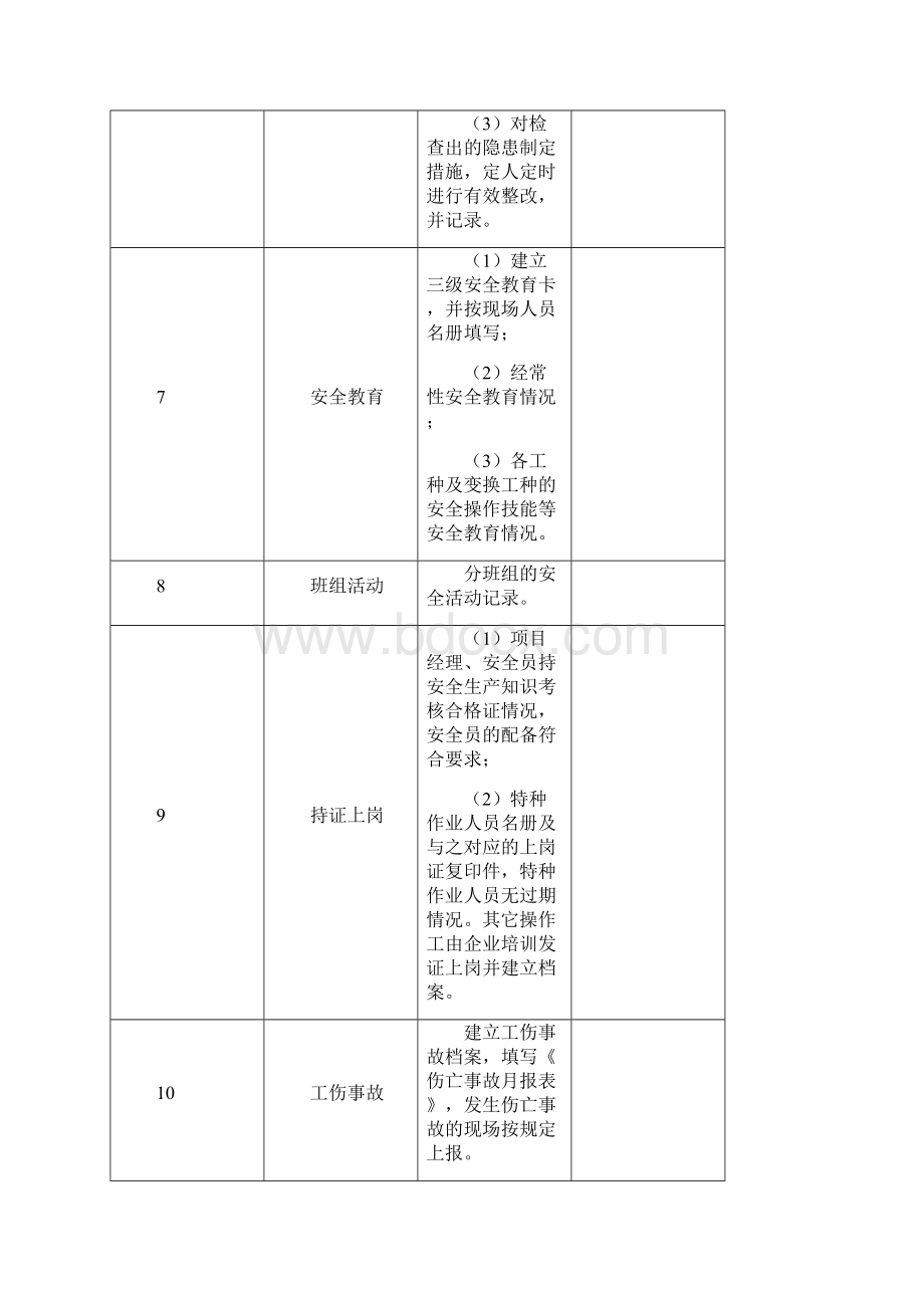 安全生产事故隐患排查表Word文件下载.docx_第3页