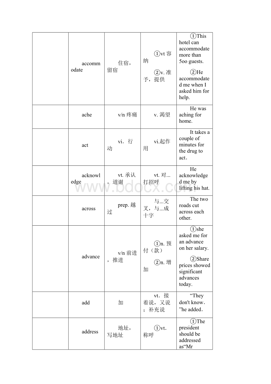 最熟悉的陌生词高中英语词汇中的熟词生义副本Word文档格式.docx_第2页