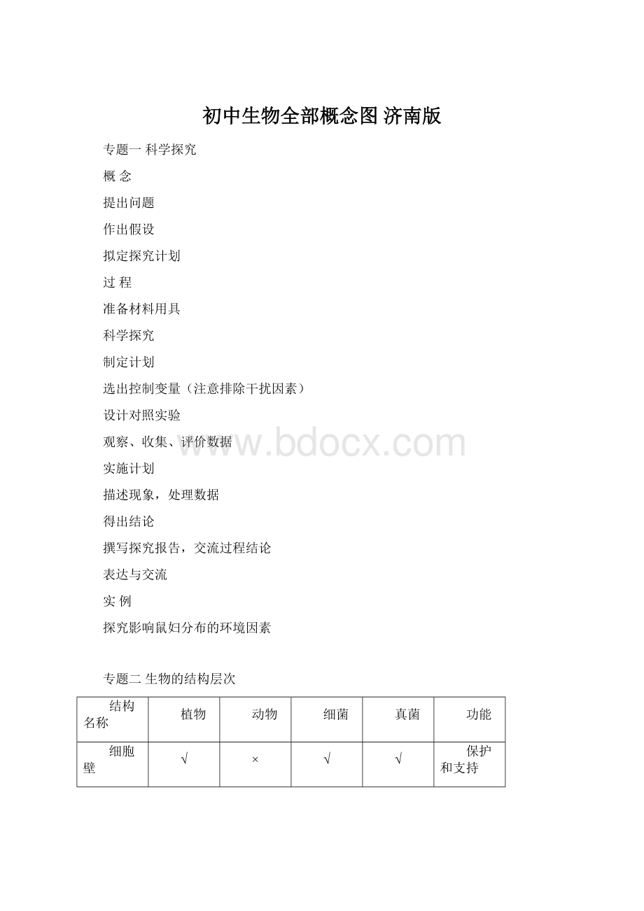 初中生物全部概念图 济南版.docx