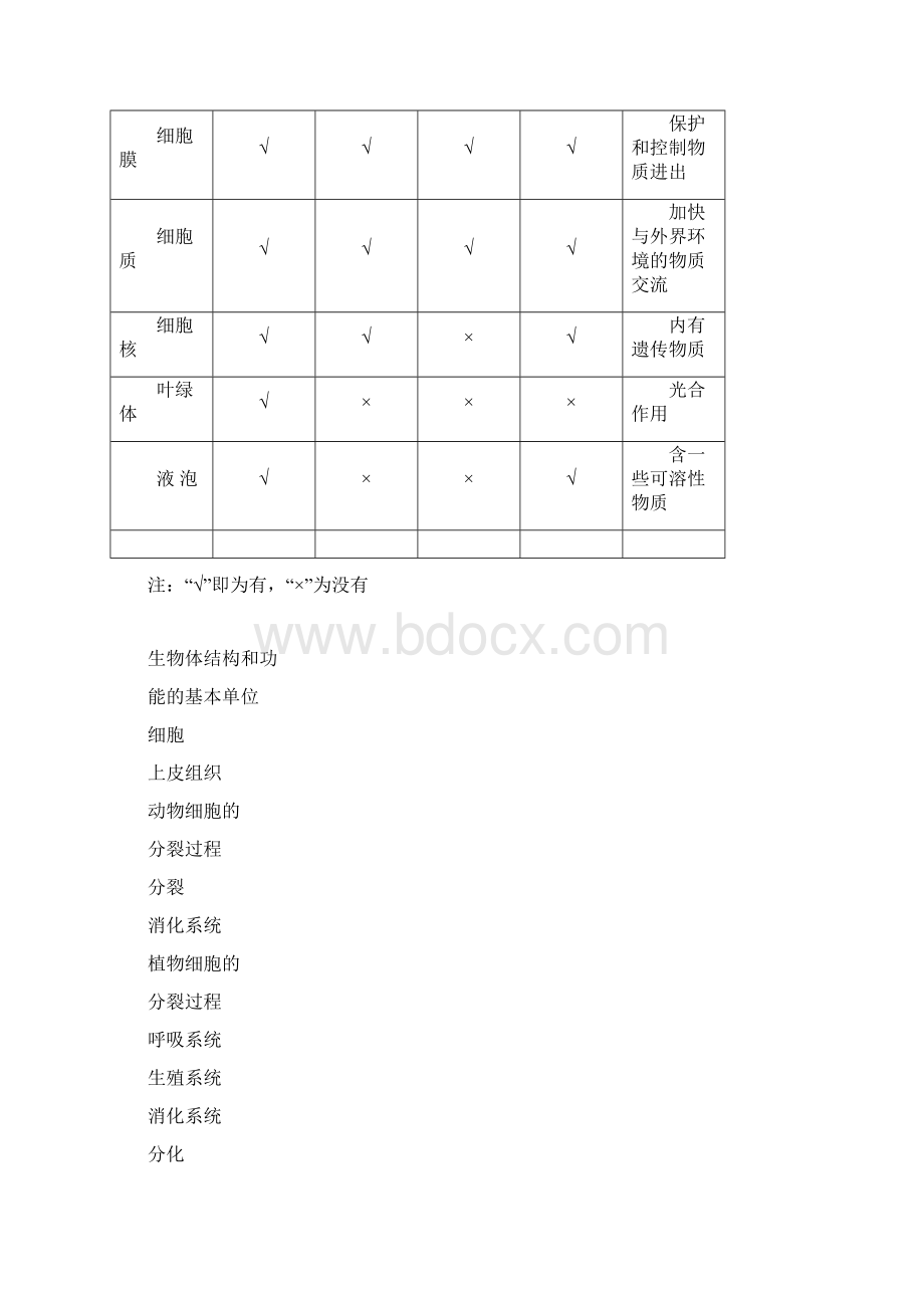 初中生物全部概念图 济南版Word文档下载推荐.docx_第2页