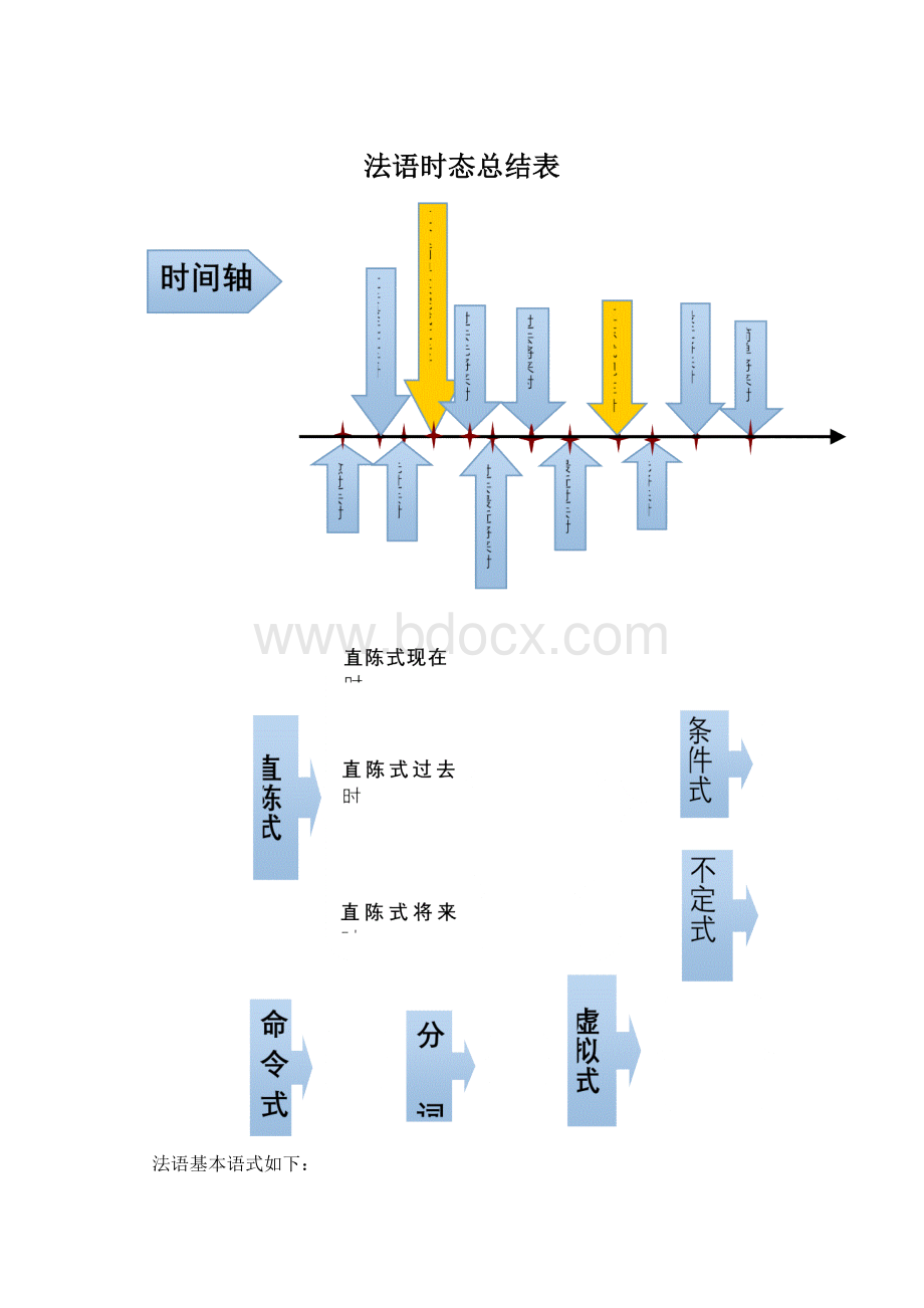 法语时态总结表Word文档下载推荐.docx