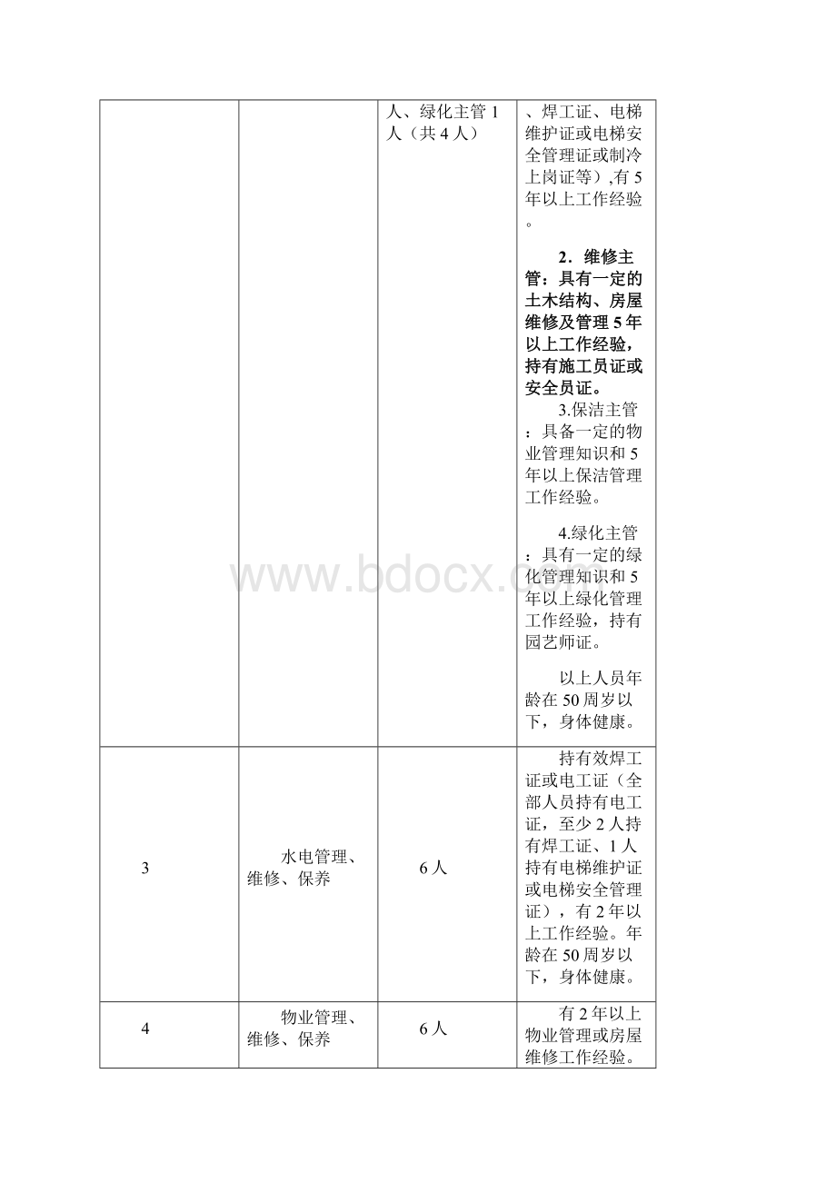 物业管理采购项目需求范本.docx_第3页