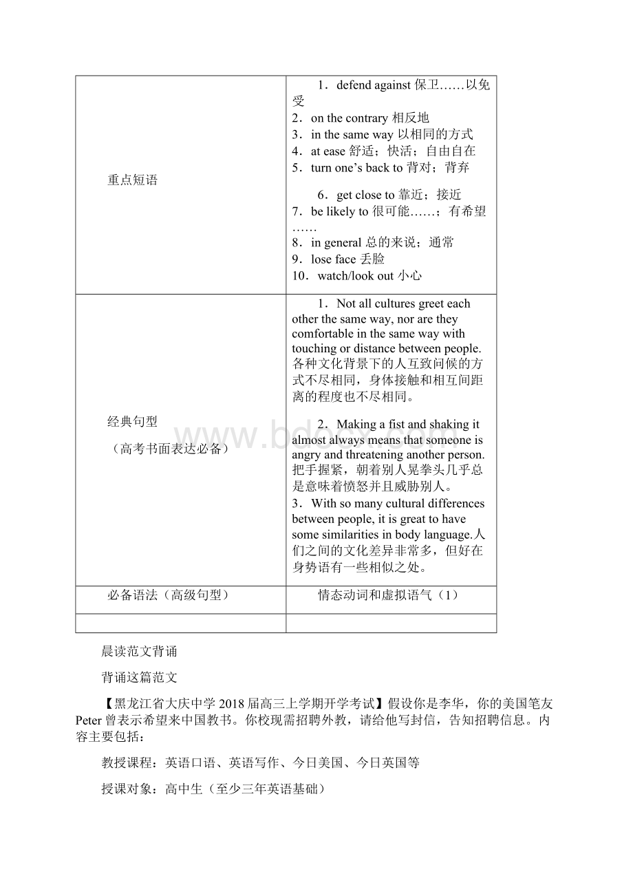 高考英语一轮复习专题44Bodylanguage讲含解Word文档下载推荐.docx_第2页