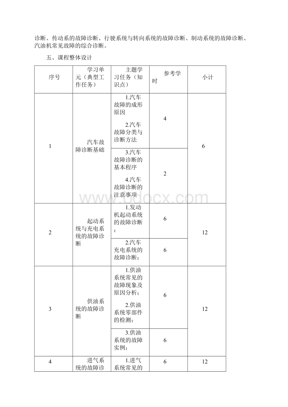 《汽车故障诊断与排除》课程标准.docx_第3页