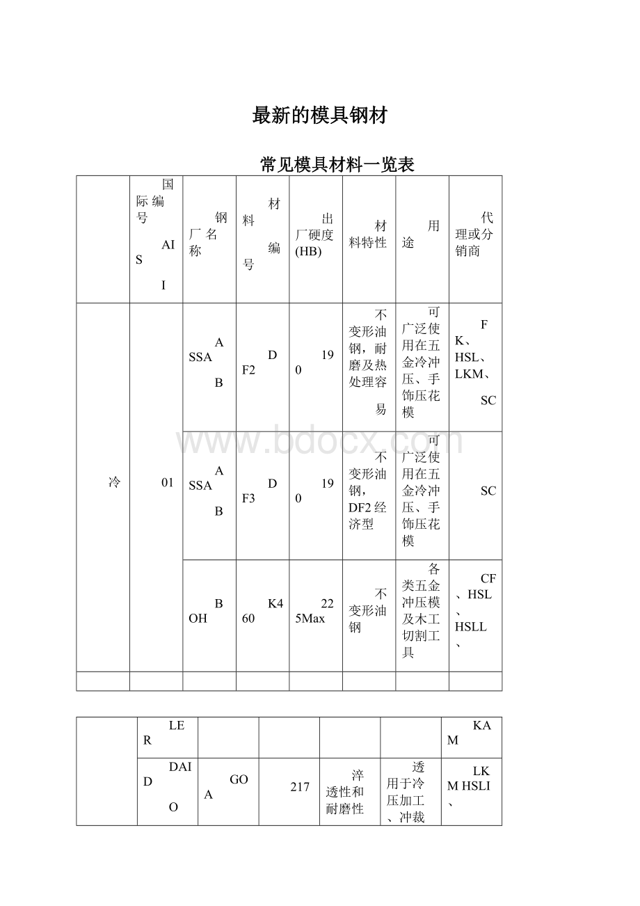 最新的模具钢材文档格式.docx