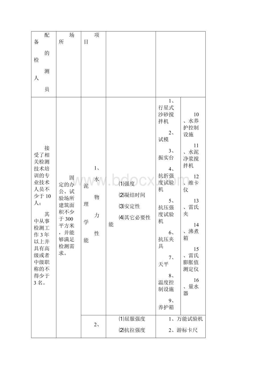 工程质量检测机构换证登记的必要条件文档格式.docx_第2页