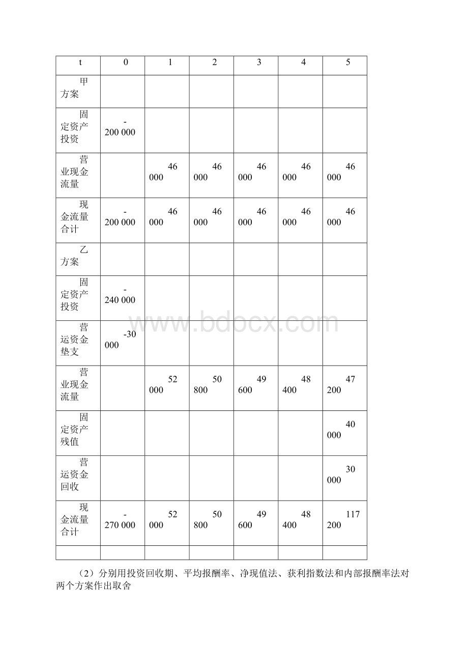 财务管理习题四答案Word格式文档下载.docx_第3页