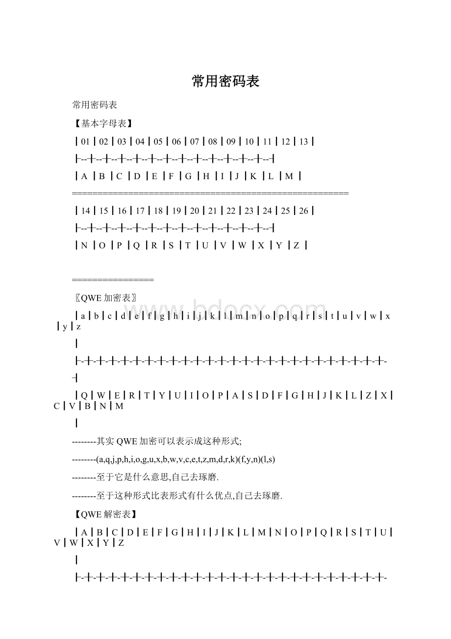 常用密码表Word格式文档下载.docx