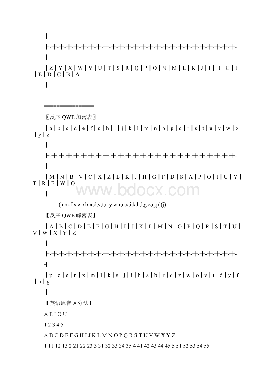 常用密码表Word格式文档下载.docx_第3页