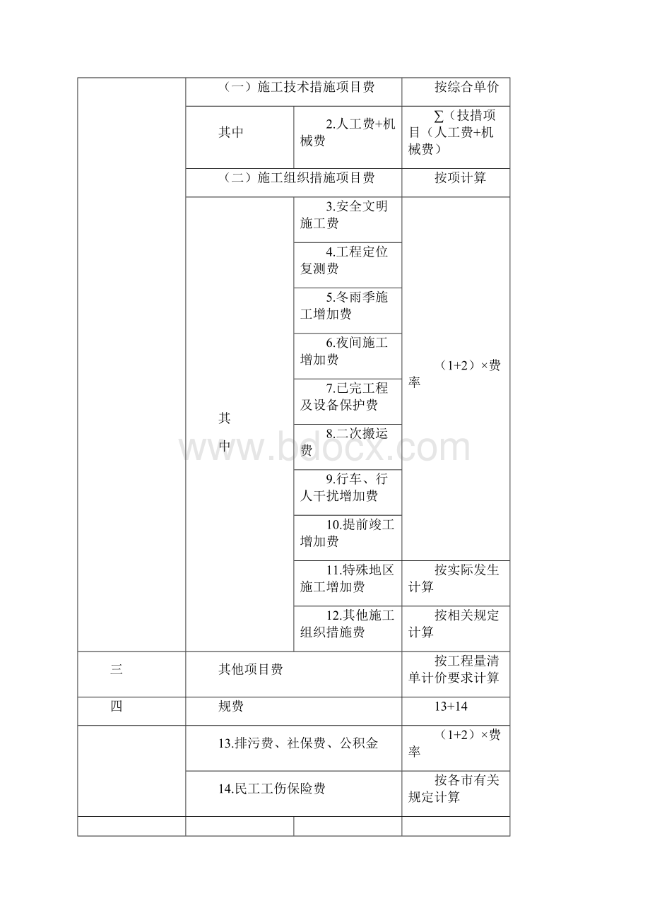 建设工程施工费用定额相关费用计算程序表及费用取费费率换算表.docx_第2页