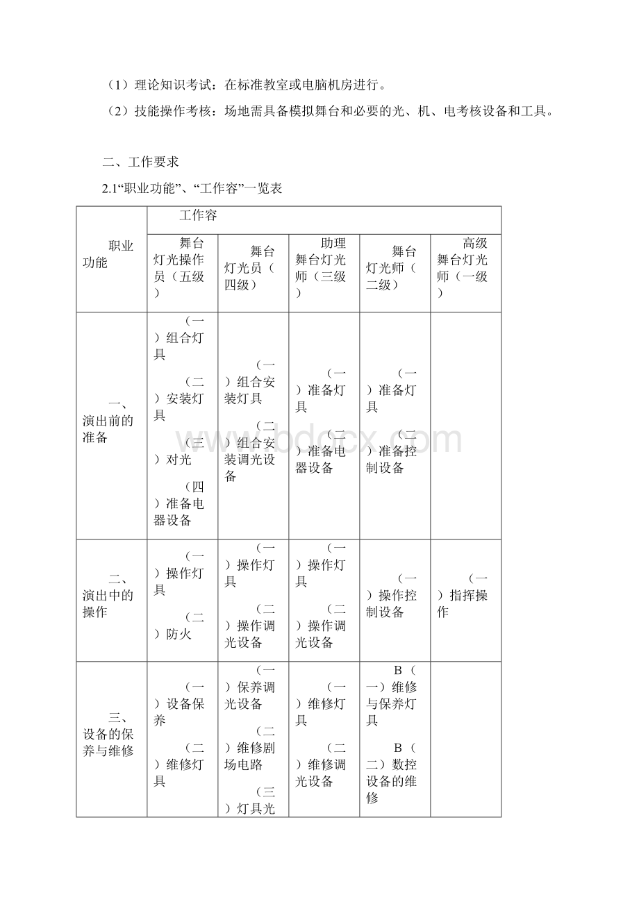 舞台灯光师职业标准.docx_第2页