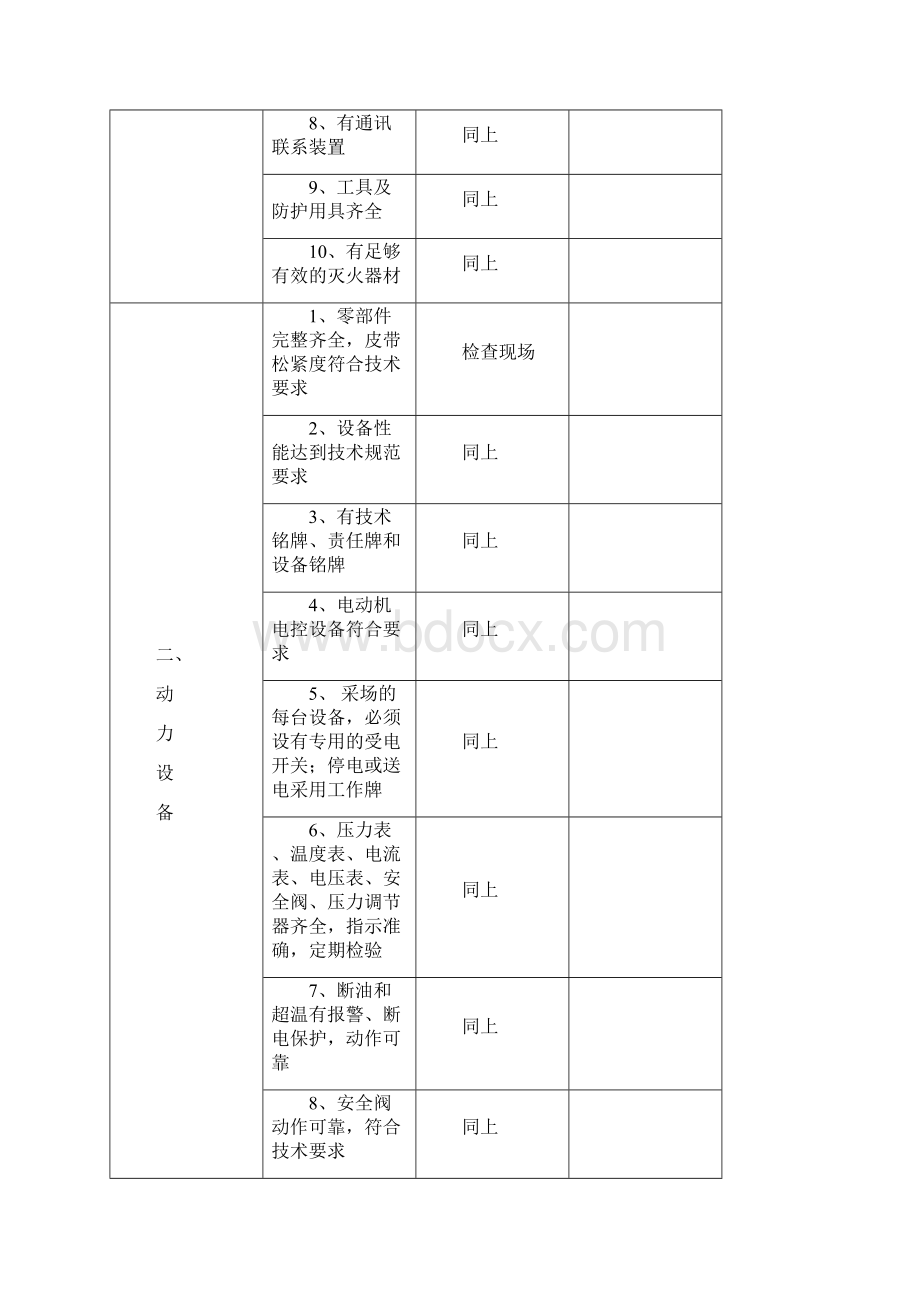 非煤矿山安全检查表.docx_第2页