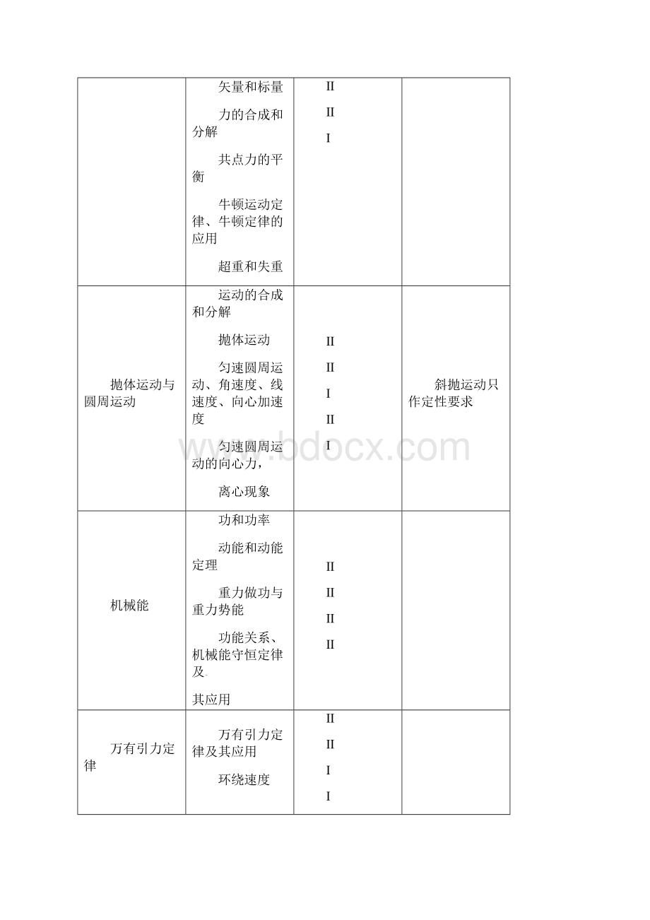 广东省高考考试说明理综Word文档格式.docx_第3页